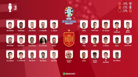 convocatoria de la seleccion espanola para la previa de la eurocopa 2024 besoccer