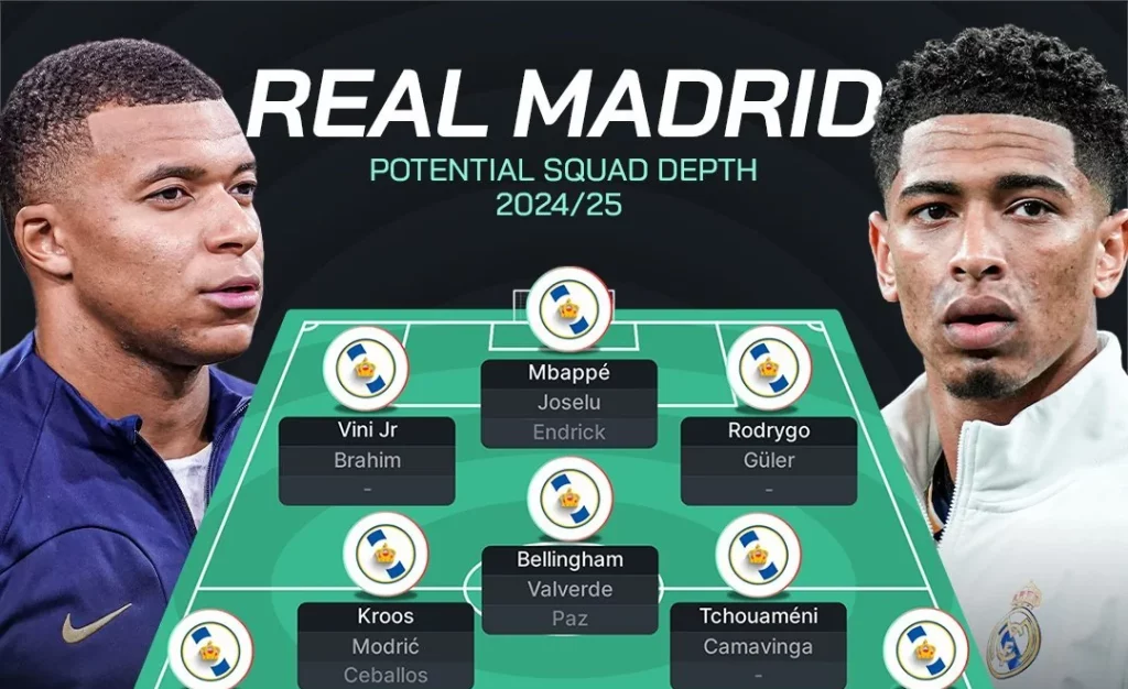 potential squad depth 24 25 v0 KHhJ1acbZlO04ntFVhBR 71ZreLYszzbL F Mvs9ehw e1717399180724